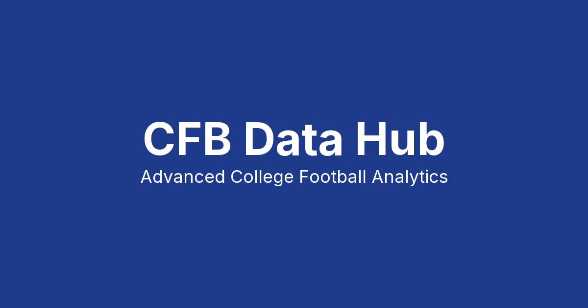 Louisville Cardinals Football Analytics — SER Ratings | CFB Data Hub